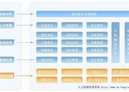 广州人事考勤 薪资列表管理 人力资源管理系统 hr 管理软件