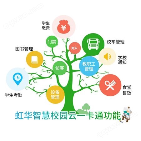 东莞常平学生缴费系统 网上报名 在线缴费 虹华缴费系统！