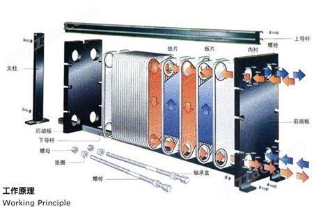 板式换热器  厂家定制 小区采暖 气水 水水换热 供暖整体式换热机组304不锈钢材质