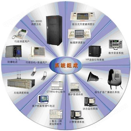 上海华亨SH-3000D数字程控调度机陕西总代