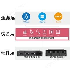数据库灾备软件_YING-YAN/上海鹰燕_SQLServer数据库_出售公司
