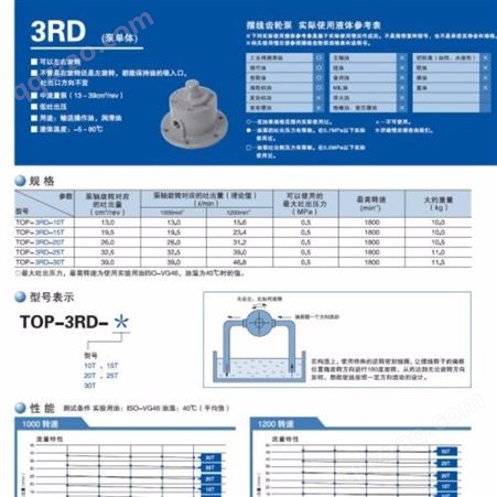日本NOP油泵-双向摆线泵 型号-TOP-3RD-25T  品质保障 