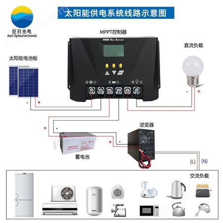 太阳能专用控制器 光伏控制器产品批发