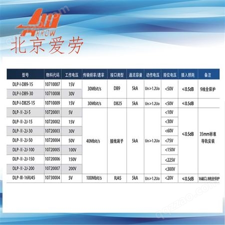 北京爱劳 DSOP网络信号防雷器DLP-IV-RJ45F1-5信号SPD质保一年